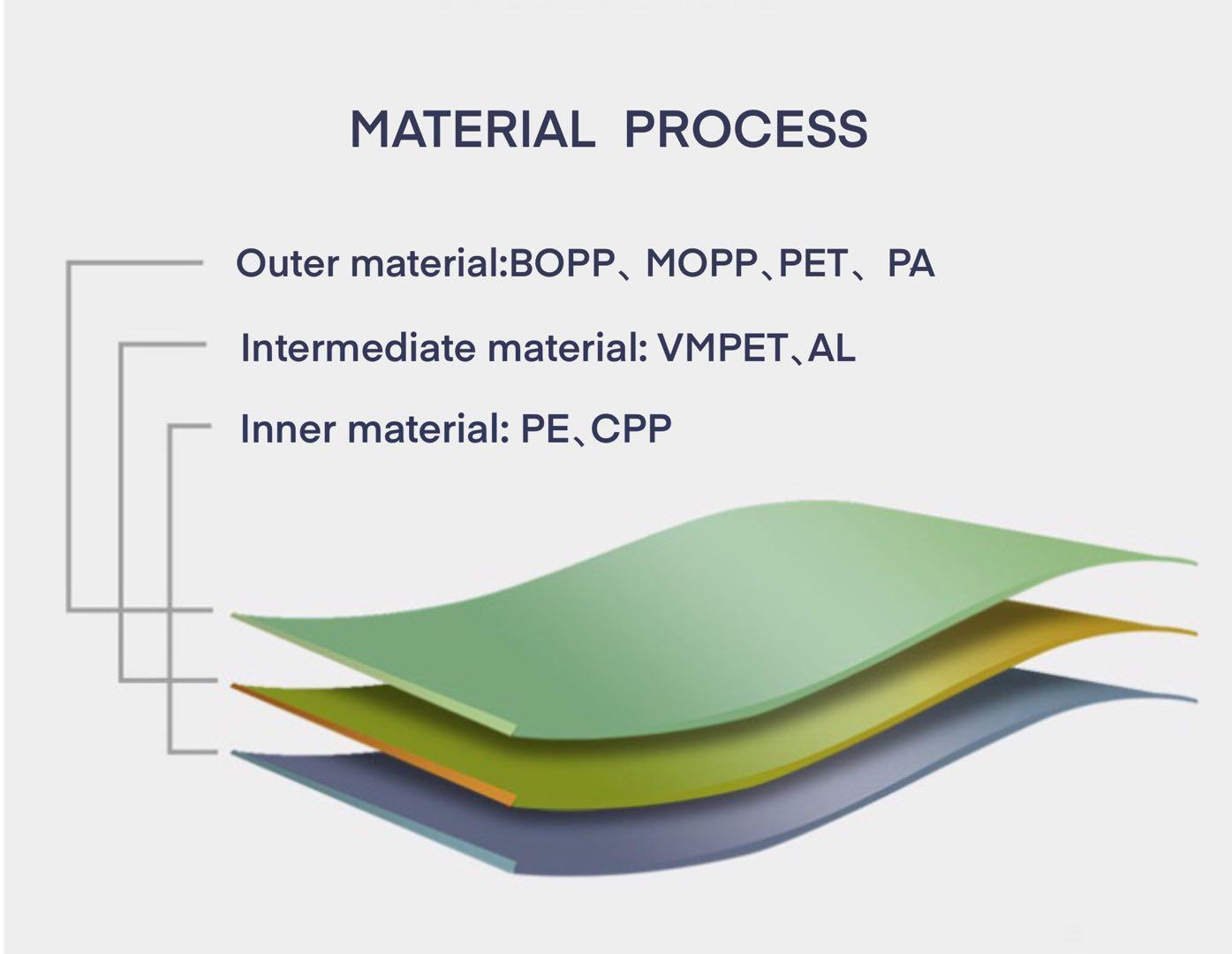 How Custom Flexible Packaging Helps Food Brands Stand Out in 2026 How Custom Flexible Packaging Helps Food Brands Stand Out in 2026