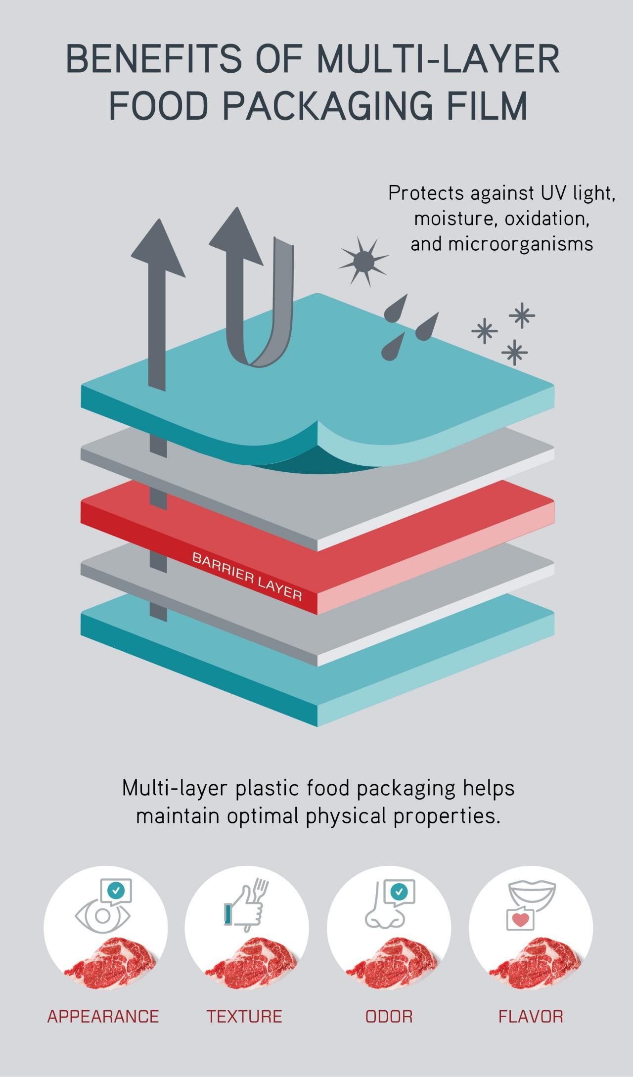 Why Some Food Products Stay Fresh for 12 Months While Others Don’t: The Science Behind Packaging Why Some Food Products Stay Fresh for 12 Months While Others Don’t: The Science Behind Packaging