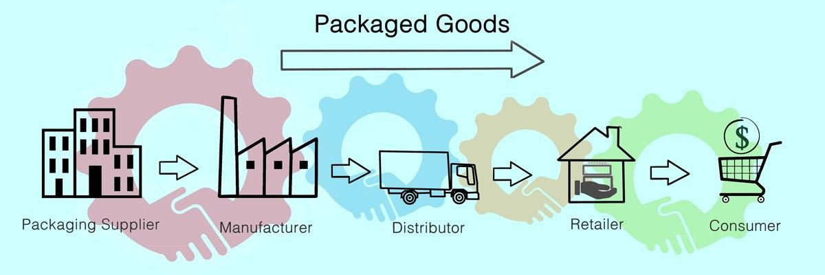 Flexible Packaging Trends 2026: 7 Innovations Every Food Brand Should Know Flexible Packaging Trends 2026: 7 Innovations Every Food Brand Should Know