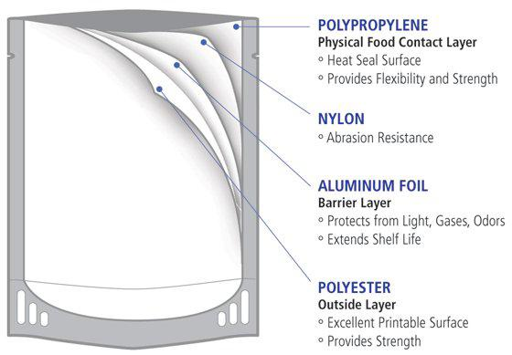 high-barrier-flexible-packaging-2026 high-barrier-flexible-packaging-2026